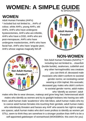 A handy graphic by @NastySmurfette which might further clear up your confusion.